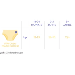 Bambino Mio Töpfchen-Trainingshose, Junge Mixed Dino, 5er Packung -Kinderperipheriegeräte bambino mio toepfchen trainingshose junge mixed dino 5er packung a355843 3